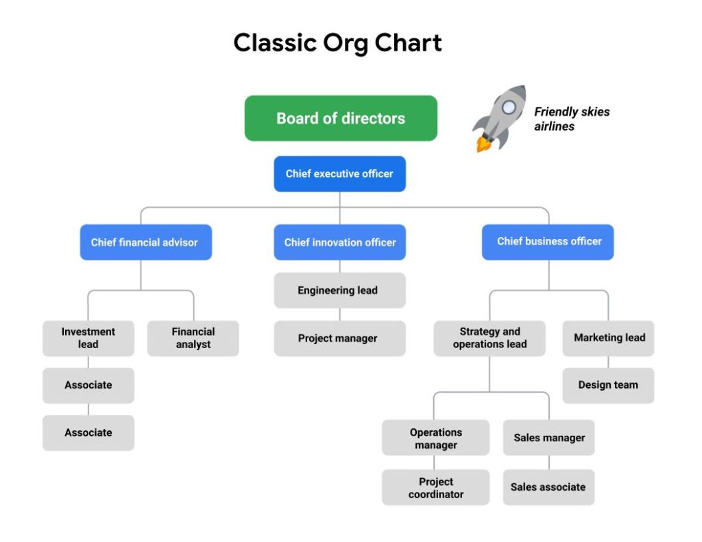 Classic Org Chart mark as decorative image