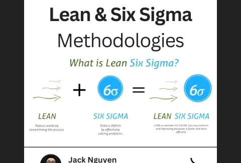 Lean and Six Sigma Methodologies mark as decorative image