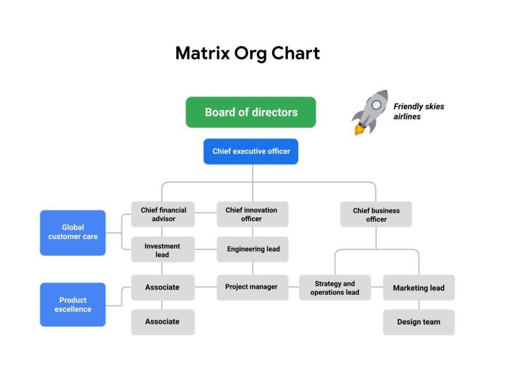 Matrix-Org-Chart mark as decorative image