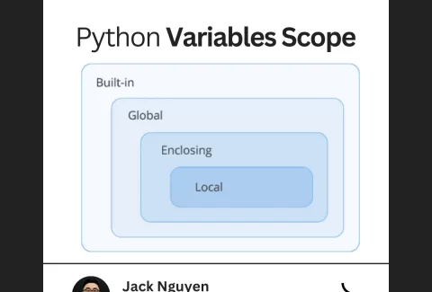 python variables scope with legb rule mark as decorative image