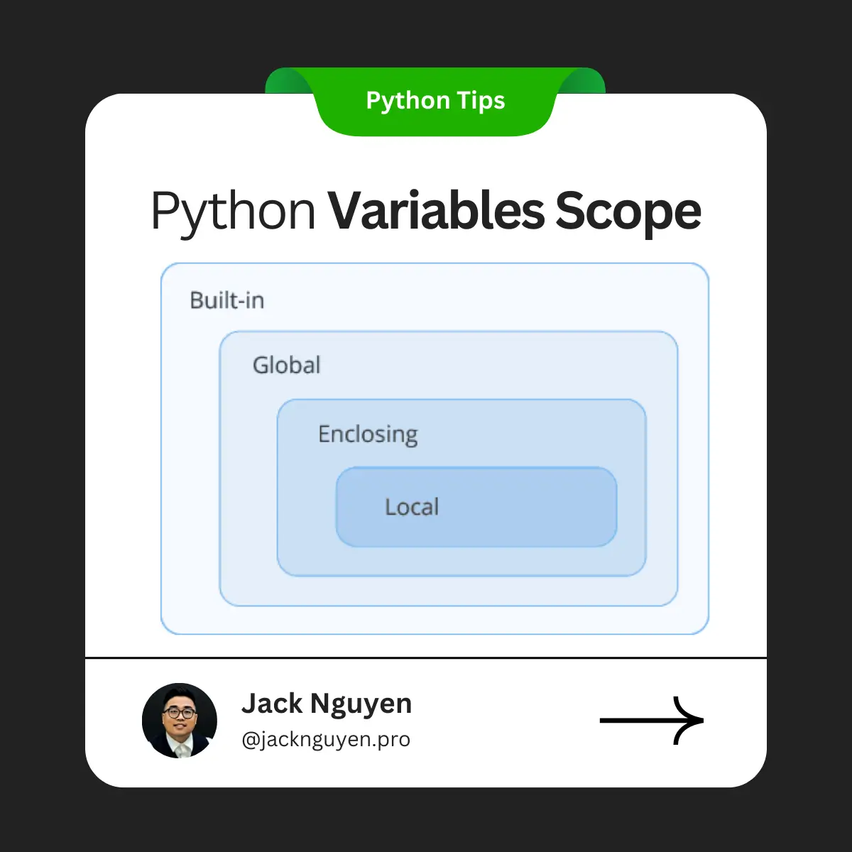 python variables scope with legb rule mark as decorative image